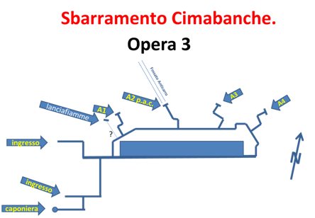 cimabanche opera 3
