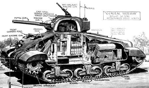 Schema spaccato carro Sherman