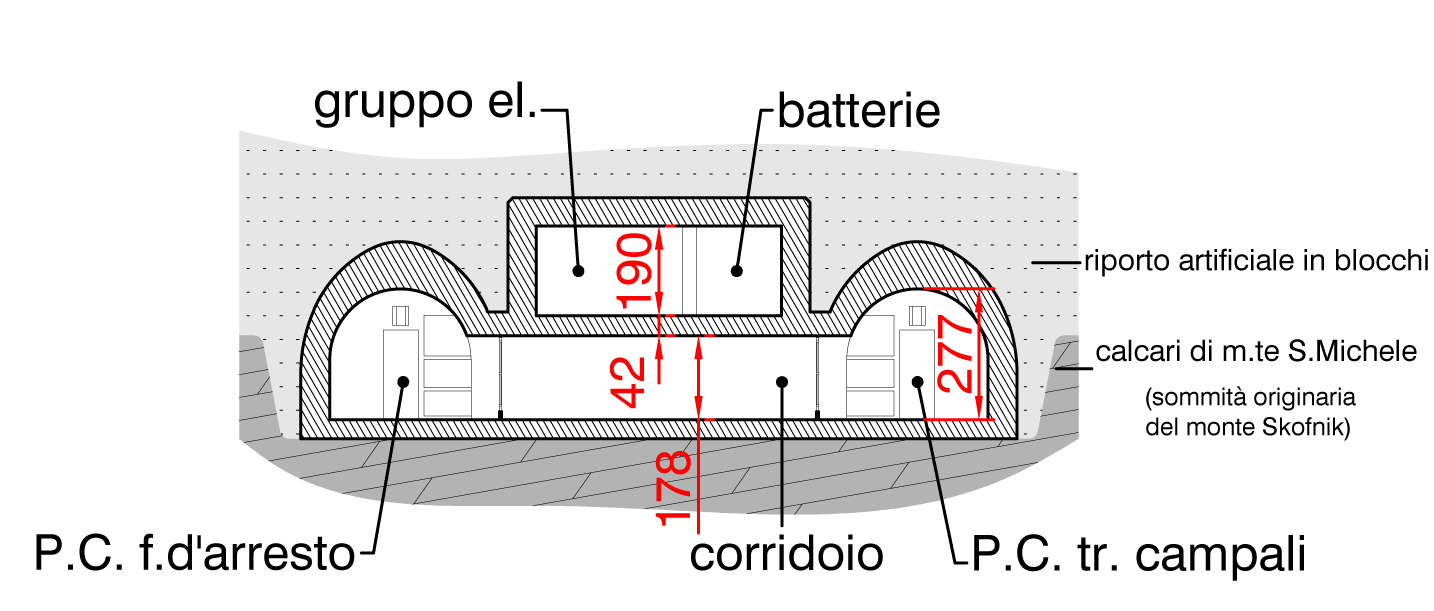 PIANI_PCO_SAN_MICHELE_2017_zoom.png