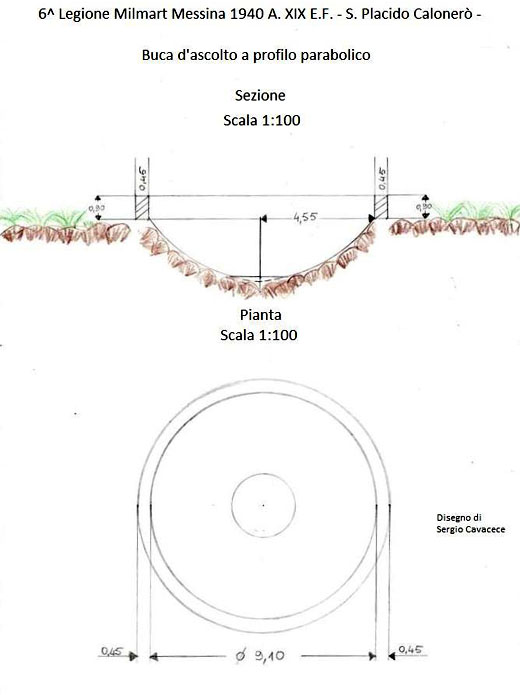disegno della buca