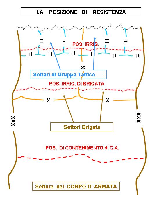 la POSIZIONE DI RESISTENZA.JPG