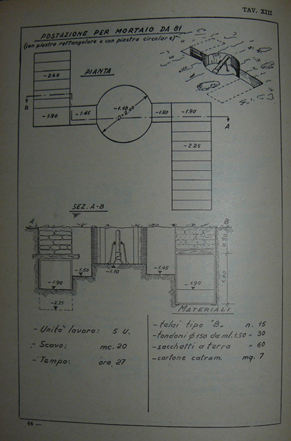 postazione mortaio 81.JPG