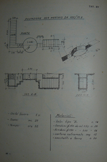 postazione mortaio da 107.JPG