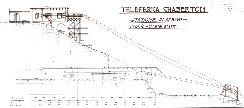 Stazione di arrivo della teleferica