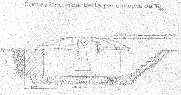 postazione in barbetta per cn.76/40